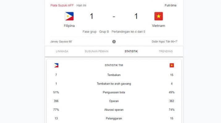 Filipina Vs Vietnam, The Azkals Tahan Imbang Golden Star Warriors di Piala AFF 2024