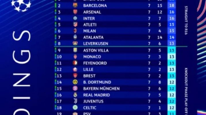 Liga Champions: Arteta Puas Arsenal Selangkah Lagi Amankan Posisi Delapan Besar