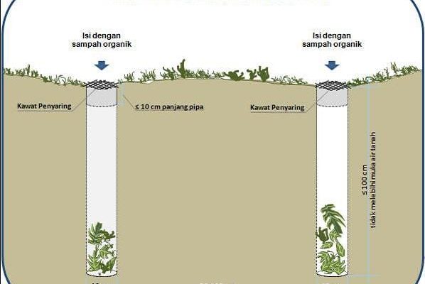 Bangun Permukiman Layak Huni, Inklusif dan Berkelanjutan di Gunung Putri Bogor