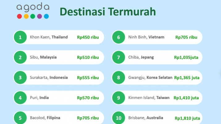 Surakarta destinasi wisata dengan tarif kamar termurah di Indonesia