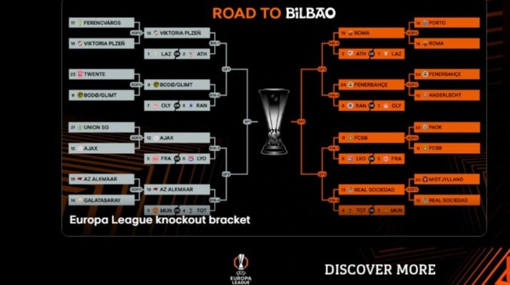 Hasil Lengkap Playoff Liga Europa: Roma Hingga Ajax Lolos, Galatasaray dan Twente Tersisih
