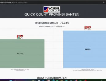 Quick Count Pilkada 2024, Perolehan Suara 76,33 Persen Airin-Ade Tertinggal Jauh dari Andra-Achmad