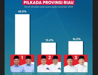Quick Count LSI, Paslon Abdul Wahid-SF Hariyanto Unggul di Riau