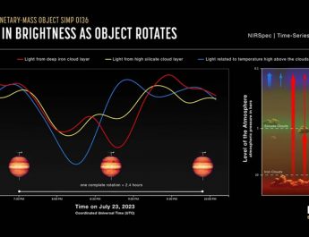 James Webb Deteksi Cuaca Eksotis di Objek Bermassa Planet yang Mengembara