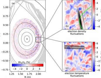 Terobosan Baru dalam Simulasi Turbulensi Plasma untuk Pembangkit Listrik Fusi