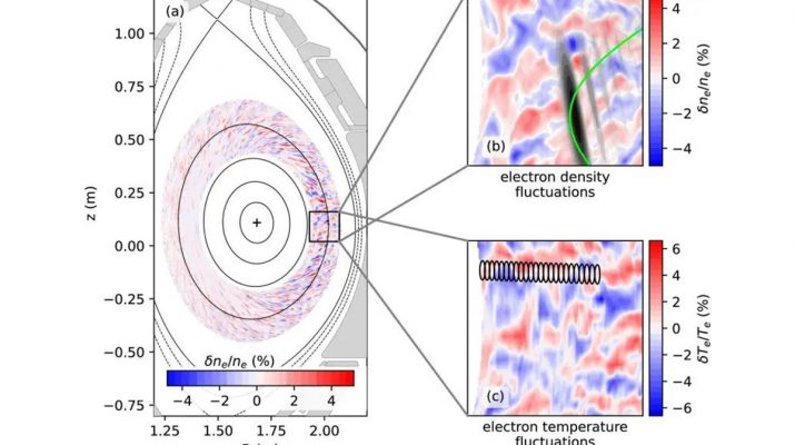 Terobosan Baru dalam Simulasi Turbulensi Plasma untuk Pembangkit Listrik Fusi