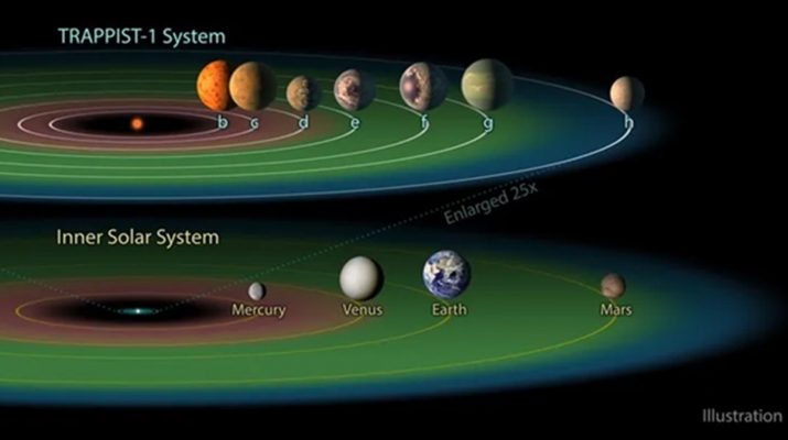 Planet di Sekitar Kerdil Putih Mungkin Bisa Menopang Kehidupan