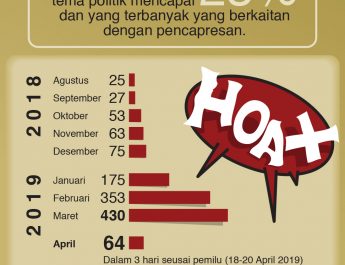 Hoaks Usai Pemilu