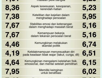 Hamdi Muluk Yakin Kepribadian Capres tidak Berubah