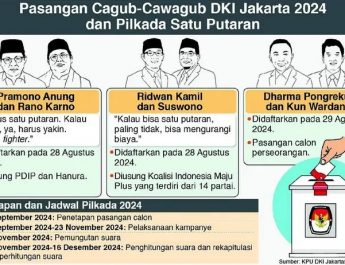 Jadwal, Tema dan Daftar Panelis Debat Ketiga Pilkada Jakarta 2024