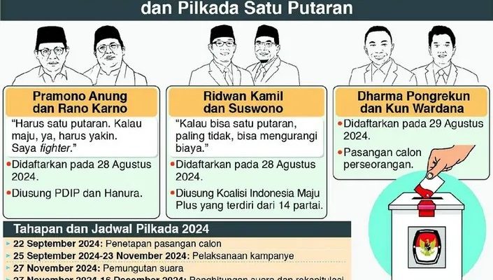 Jadwal, Tema dan Daftar Panelis Debat Ketiga Pilkada Jakarta 2024