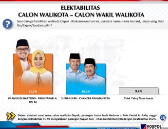 PKS Sebut Mayoritas Warga Depok Menginginkan Keberlanjutan