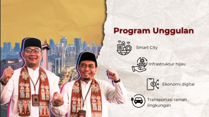 Tanpa Menggusur, RK -Suswono Bakal Perbanyak Hunian Layak