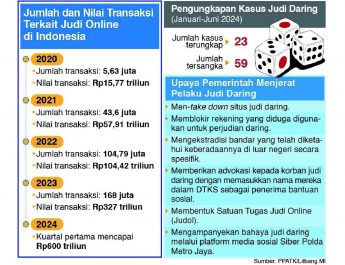 Polisi Buru 3 DPO Pelaku Judol Situs h55.hiwin.care