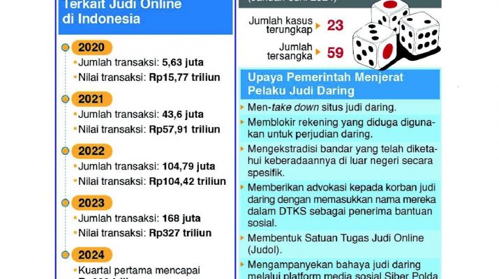 Polisi Buru 3 DPO Pelaku Judol Situs h55.hiwin.care