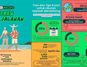 AirAsia MOVE Ungkap Tren Perjalanan dan Tips Menyambut Liburan Sekolah