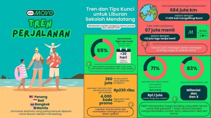 AirAsia MOVE Ungkap Tren Perjalanan dan Tips Menyambut Liburan Sekolah