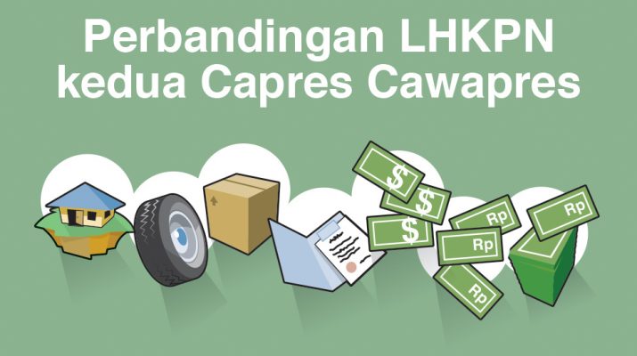 Perbandingan Data LHKPN kedua Capres Cawapres