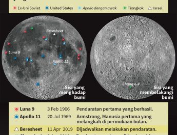 Pendaratan di Bulan