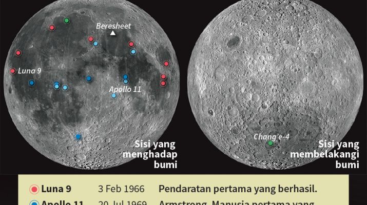 Pendaratan di Bulan