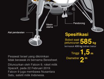 Beresheet Pendarat Bulan Milik Israel