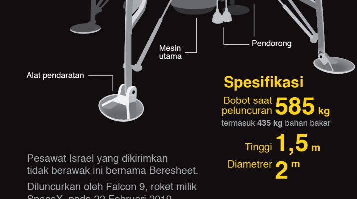 Beresheet Pendarat Bulan Milik Israel