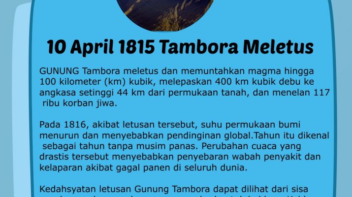 [ON THIS DAY] 10 April 1815 Tambora Meletus