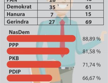 [INFO GRAFIS] Kepatuhan Wajib Lapor LHKPN Anggota DPR