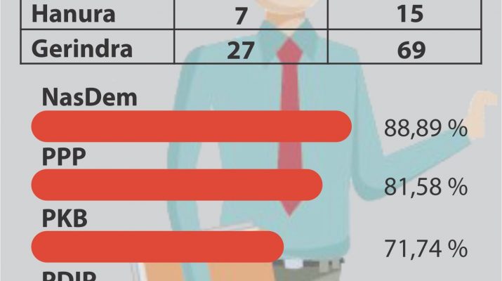 [INFO GRAFIS] Kepatuhan Wajib Lapor LHKPN Anggota DPR