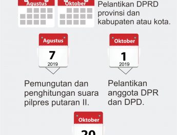 [INFO GRAFIS] Tahapan Utama Pemilu 2019