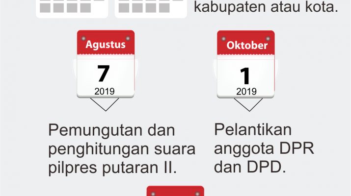 [INFO GRAFIS] Tahapan Utama Pemilu 2019