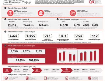 Stabilitas Sektor Jasa Keuangan Terjaga