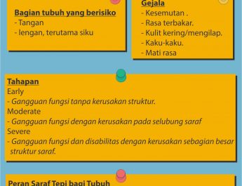 [INFO GRAFIS]  Neuropati Pada Pengguna Gawai