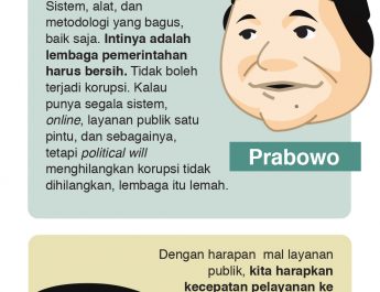 [INFOGRAFIS] Pelayanan Publik