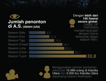Fakta dan Data Game of Thrones
