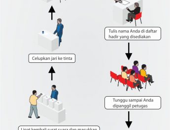 [INFOGRAFIS] Alur dan Tata Cara Mencoblos di TPS