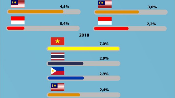 [INFO GRAFIS] Investasi Asing Masih Kecil