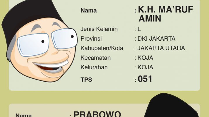 Lokasi TPS Para Capres dan Cawapres Memberikan Suara