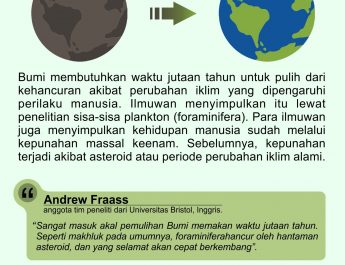 [INFOGRAFIS] Bumi Butuh Jutaan tahun Untuk Pulih