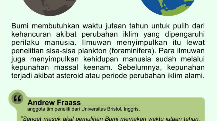 [INFOGRAFIS] Bumi Butuh Jutaan tahun Untuk Pulih