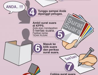 [INFOGRAFIS] Alur dan Tata Cara Mencoblos di TPS