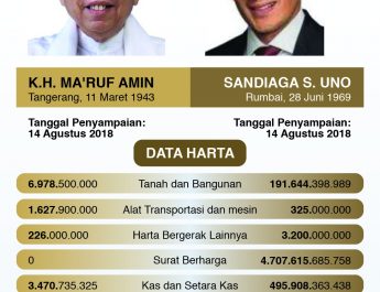 Perbedaan Kekayaan Ma