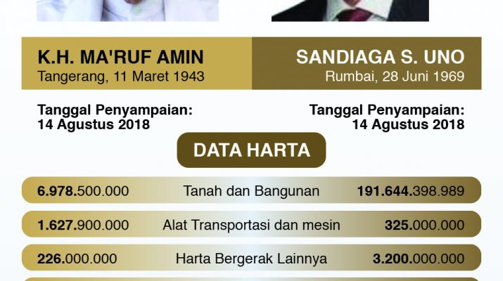Perbedaan Kekayaan Ma