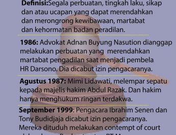 [INFO GRAFIS] Contempt Of Court.