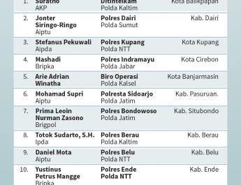 Belasan Personel Polisi Gugur saat Kawal Pemilu 2019