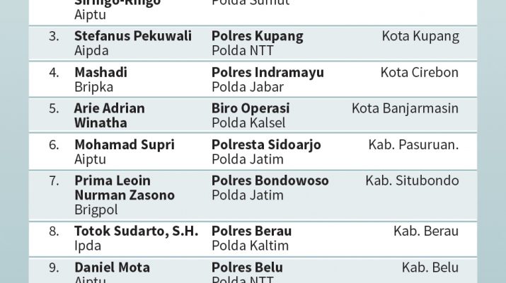 Belasan Personel Polisi Gugur saat Kawal Pemilu 2019