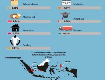 [INFO GRAFIS] Perkembangan Inflasi Maret 2019