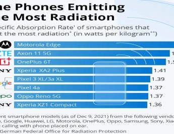10 HP dengan Radiasi Tertinggi Sepanjang 2025, Cek Punya Kamu!