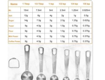 50 Gram Berapa Sendok Makan? Panduan Lengkap & Mudah!