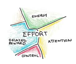 Effort Adalah: Pengertian, Contoh, dan Peran dalam Hubungan